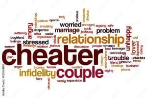 a word cloud with text of Cheating investigator private investigator for infidelity 
